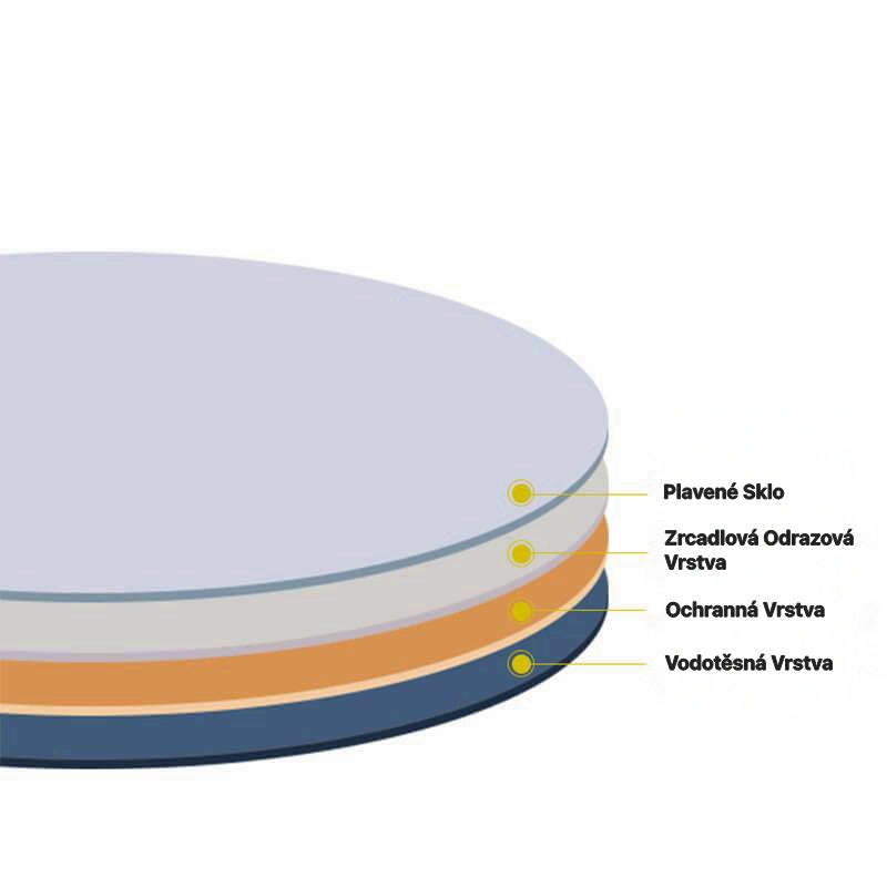 Kulaté vyhřívané LED zrcadlo AICA J1705 do koupelny – protizamlžovací zrcadlo 80 cm s dotykovým ovládáním, studeným bílým osvětlením 6000K a topnou fólií. Moderní koupelnové zrcadlo s hliníkovým rámem, HD sklem, úspornými LED diodami a možností vertikální i horizontální montáže. Elegantní řešení proti zamlžení