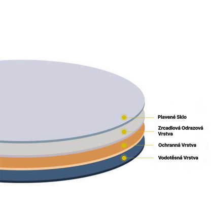 Vyhřívané LED zrcadlo do koupelny AICA J1704 – kulaté protimlživé zrcadlo 70 cm s topnou fólií, studeným bílým LED osvětlením (6000K) a hliníkovým rámem. Moderní koupelnové zrcadlo s IP67 ochranou proti vodě a páře.